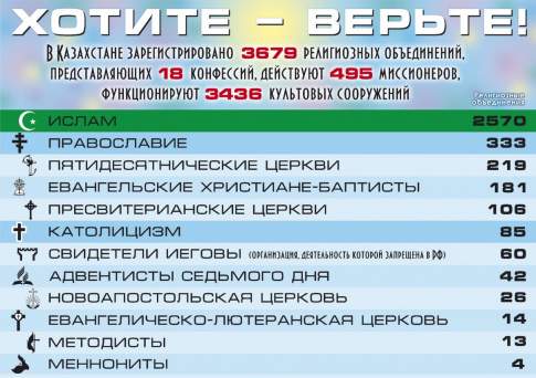 Хотите - верьте!